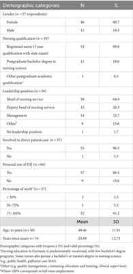 Integrative nursing interventions: knowledge, attitudes and practice in home nursing services in Germany—a quantitative and qualitative online survey